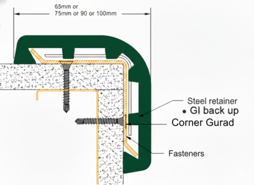 rubber corner guards